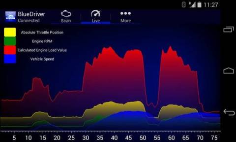 BlueDriver OBD2 Scan Too...截图2