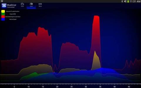 BlueDriver OBD2 Scan Too...截图9