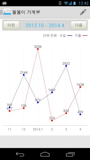 TT Money Tracker截图5