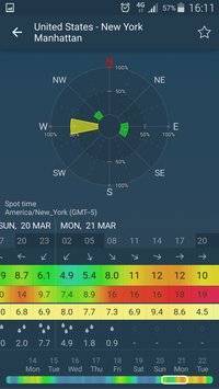 WINDY - NOAA wind forecast截图4