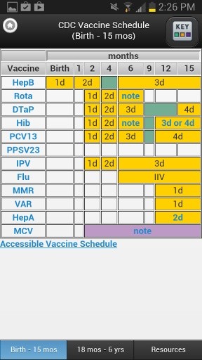 CDC Vaccine Schedules截图2