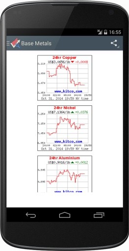 Gold Price, Oil Price and more截图4