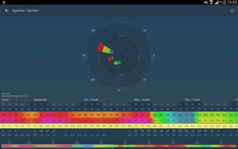 WINDY - NOAA wind forecast截图7