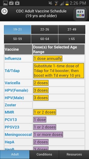 CDC Vaccine Schedules截图3