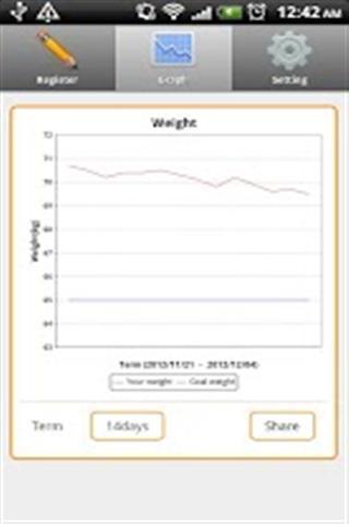 Easy Weight Manager截图2