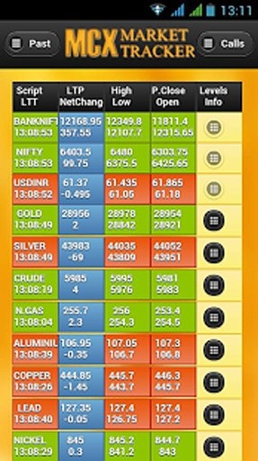 MCX Market Tracker截图1