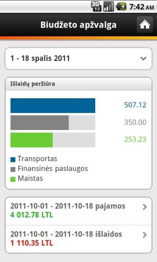 Swedbank Lietuva截图4