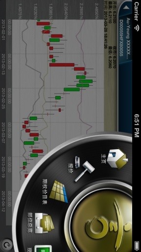 HPI Forex截图5