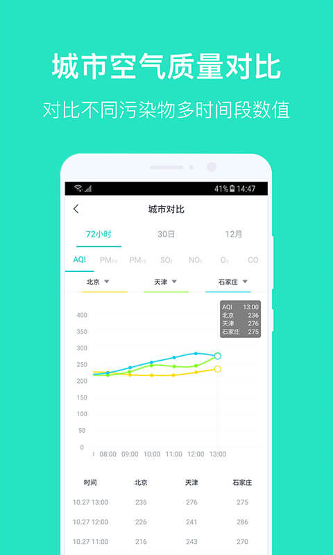 空气质量发布v3.0.0截图4