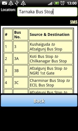 Hyderabad RTC Info截图8