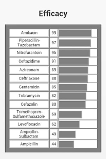 抗生素的指导截图3