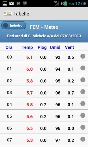 FEM Dati Meteo Trentino截图10