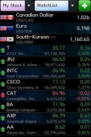 World Stock &amp; Currency截图1