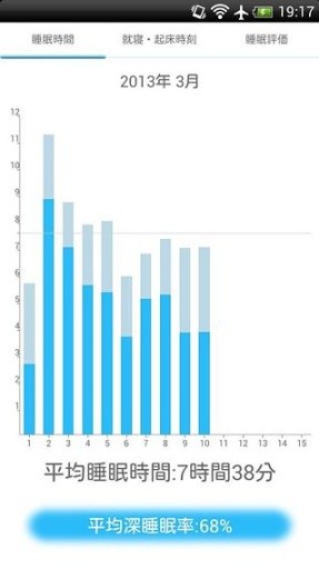 熟睡アラームforポケットメディカ[睡眠ログ&amp;目覚まし]截图4