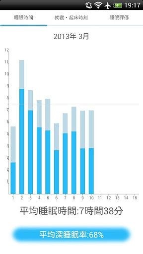 熟睡アラームforポケットメディカ[睡眠ログ&amp;目覚まし]截图7