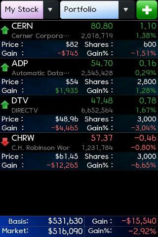 World Stock &amp; Currency截图4