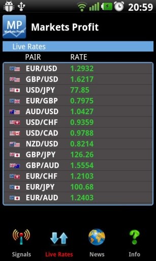 Markets Profit截图4