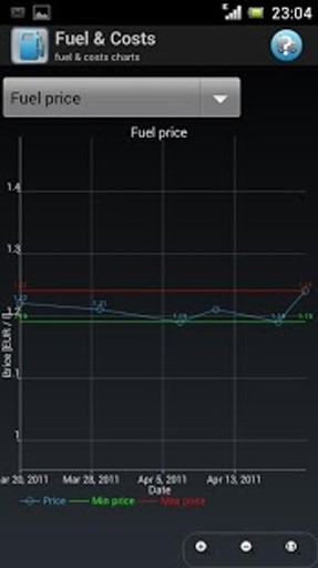 Fuel &amp; Costs截图10