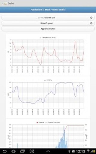 FEM Dati Meteo Trentino截图6