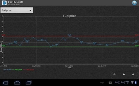 Fuel &amp; Costs截图2
