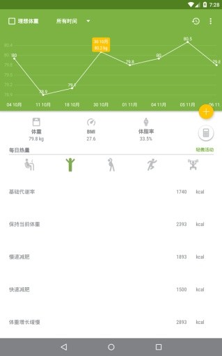 BMI Calculator. Healthy Weight截图3