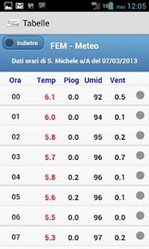 FEM Dati Meteo Trentino截图4