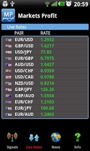 Markets Profit截图1