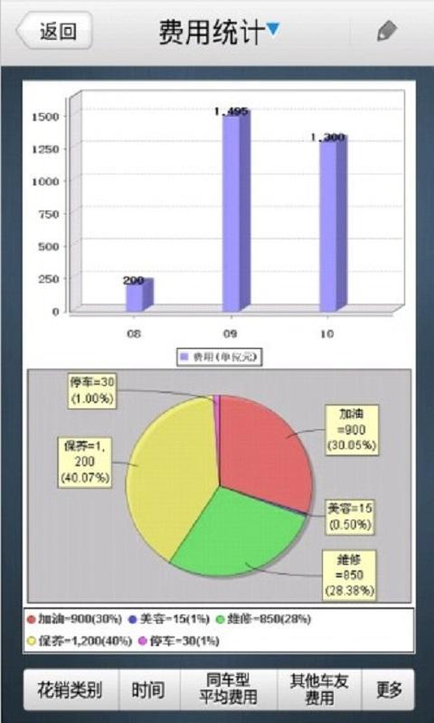 智行车管家截图3