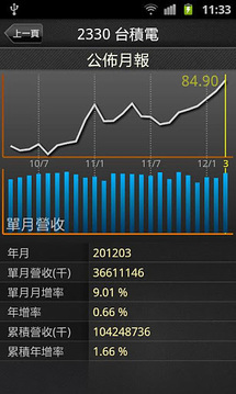 iWow爱挖宝截图