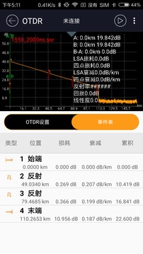 iOTDR截图