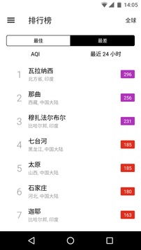 在意空氣截圖