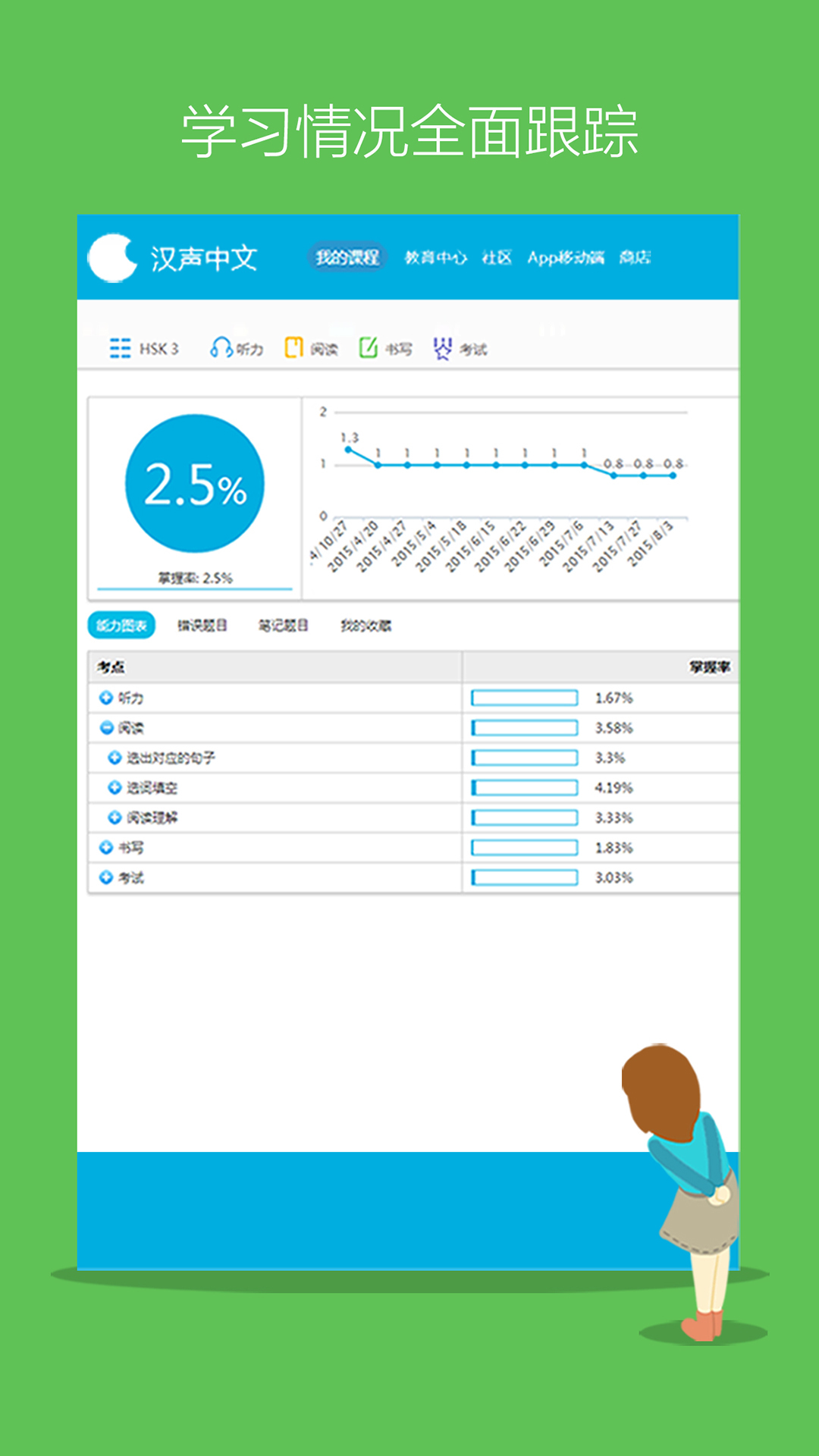 Hello HSK 3级考试训练截图3