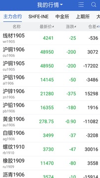 中信建投期貨截圖