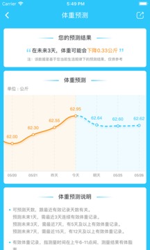 輕牛健康截圖