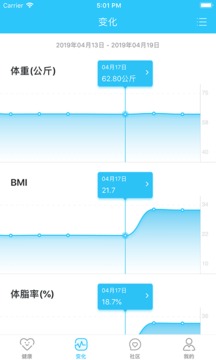 輕牛健康截圖
