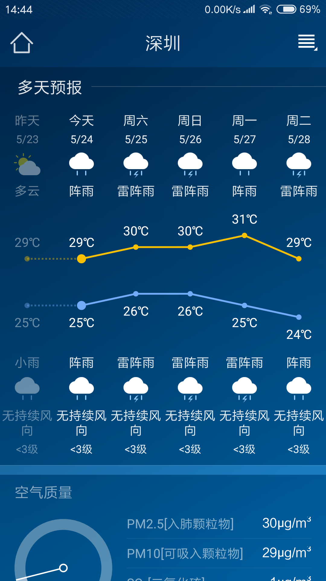 本地天气预报v5.1截图2