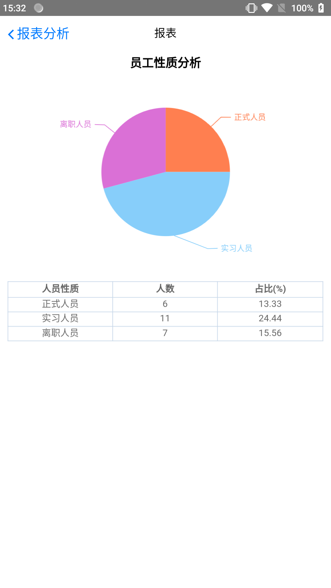 小蚁人事截图3