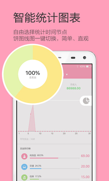 女生記賬截圖