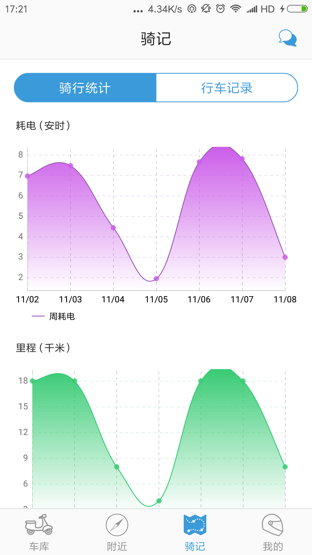 车精灵3截图4