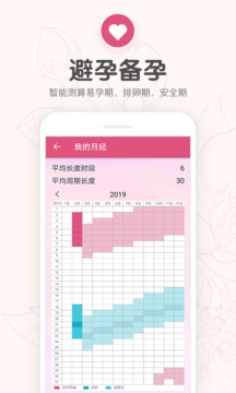 櫻桃生理期小月歷截圖