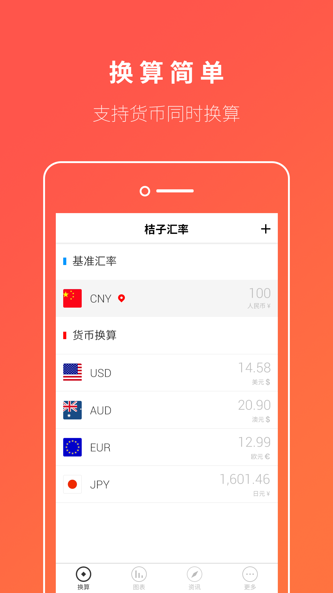 匯率換算截圖預(yù)覽