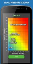 Blood Pressure Overview截图1