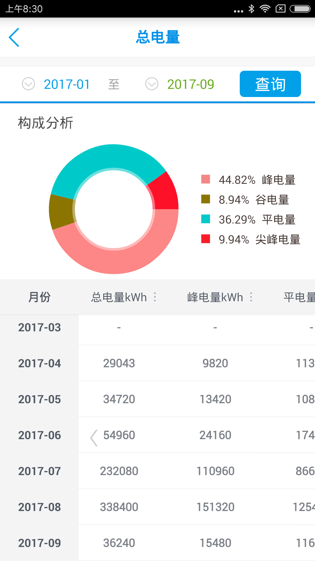 长沙电管家截图1