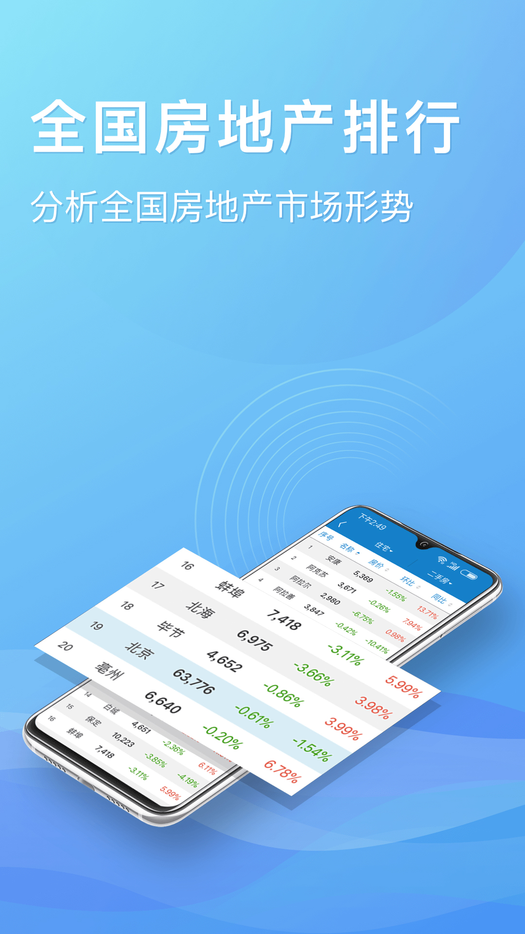 中国房价行情v2.5.1截图4