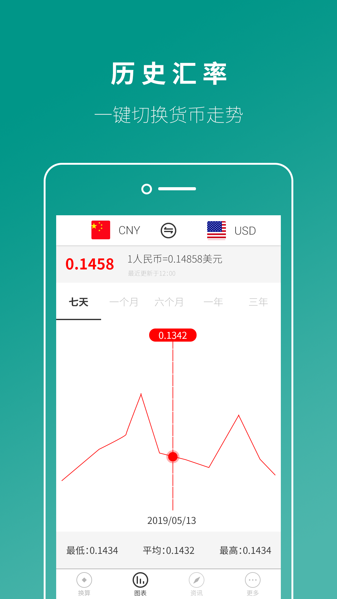 匯率換算截圖預(yù)覽