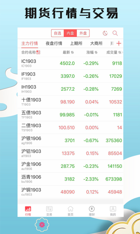 中信期货v3.2.0截图2