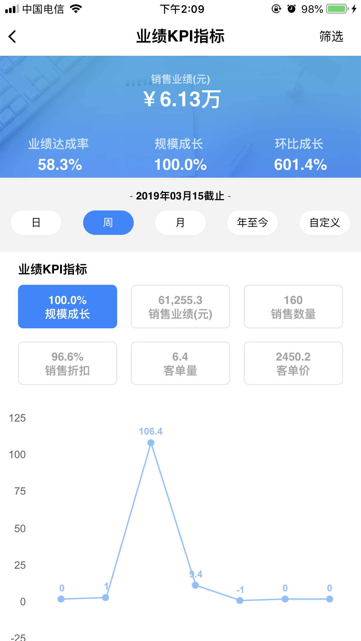 YYDashboardv0.0.9截图3