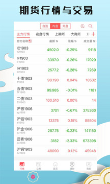 中信期貨截圖