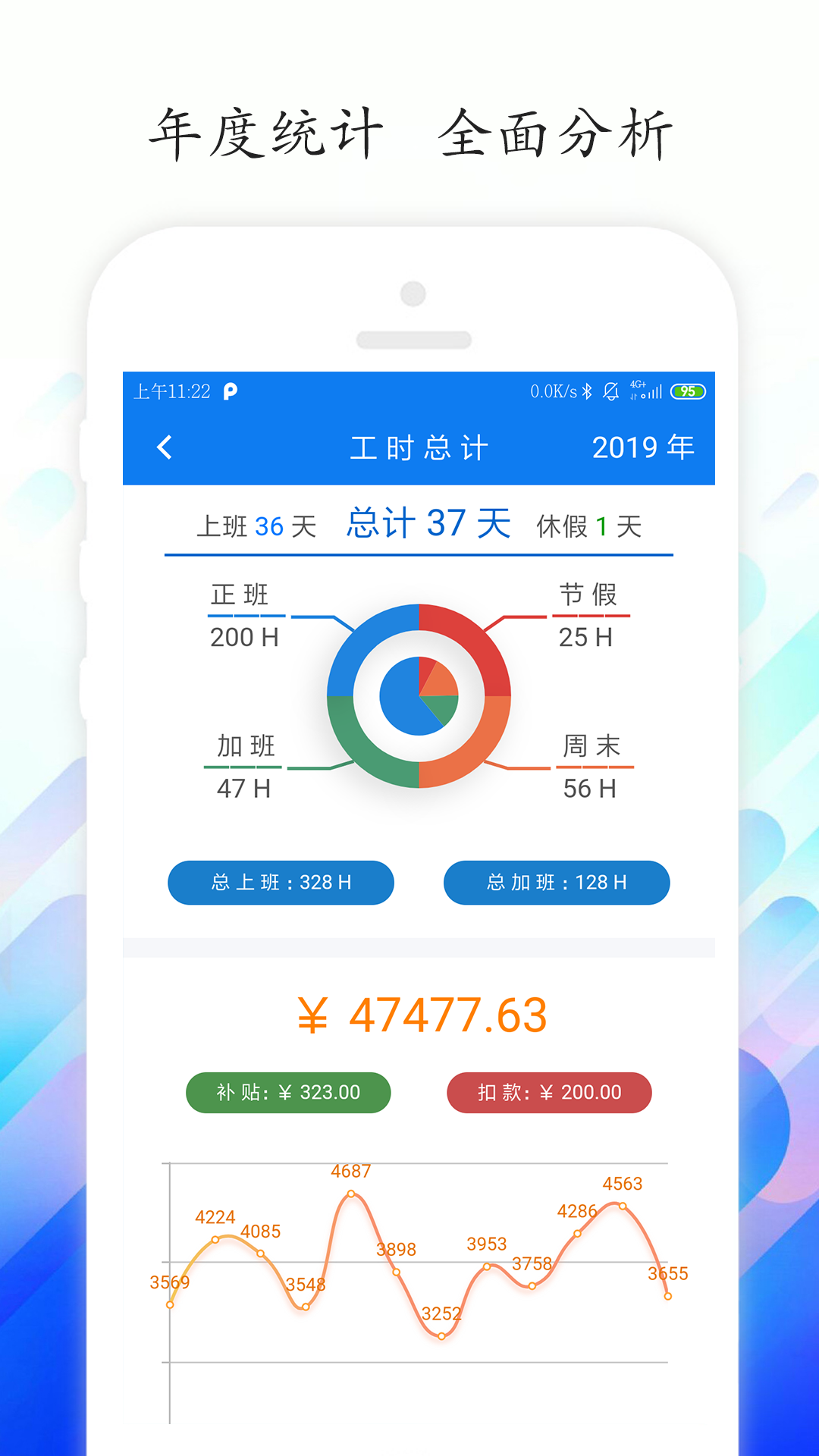 工時記錄截圖預覽