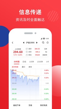 銀河期貨開戶交易截圖